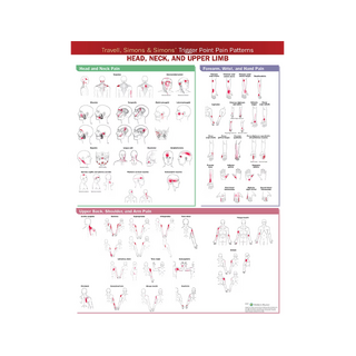 Trigger pistettä Plate | Kipu Patterns Set travell & Simons